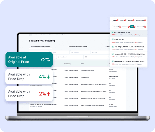 Business Intelligence Capabilities