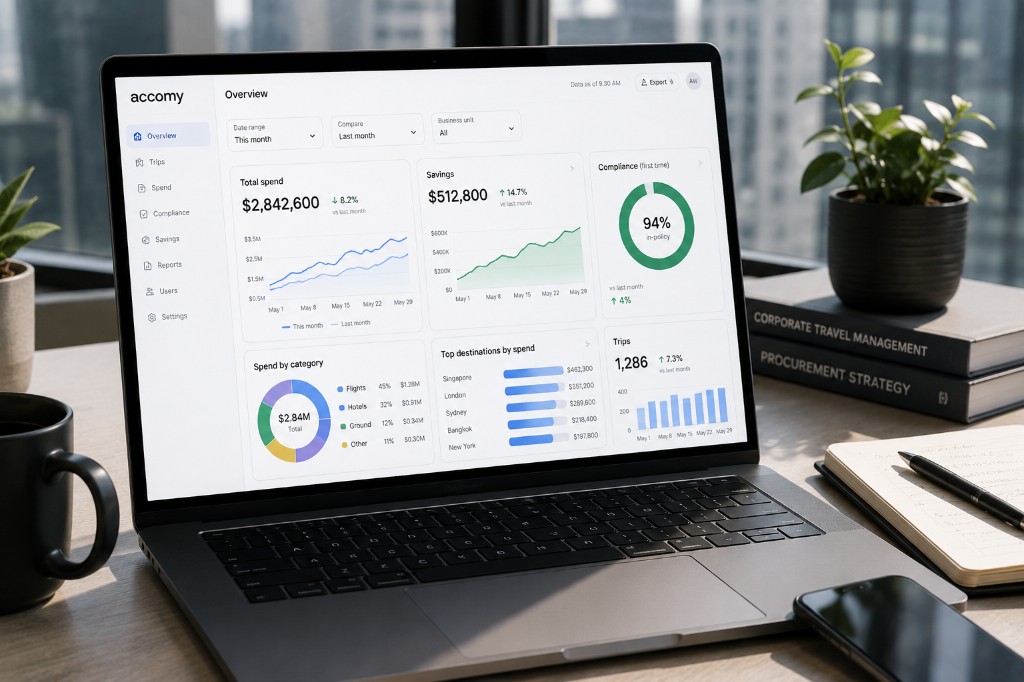 Reporting and analytics, live